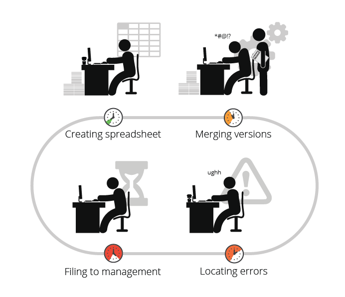Creating spreadsheet, merging versions, locating errors, filing to management