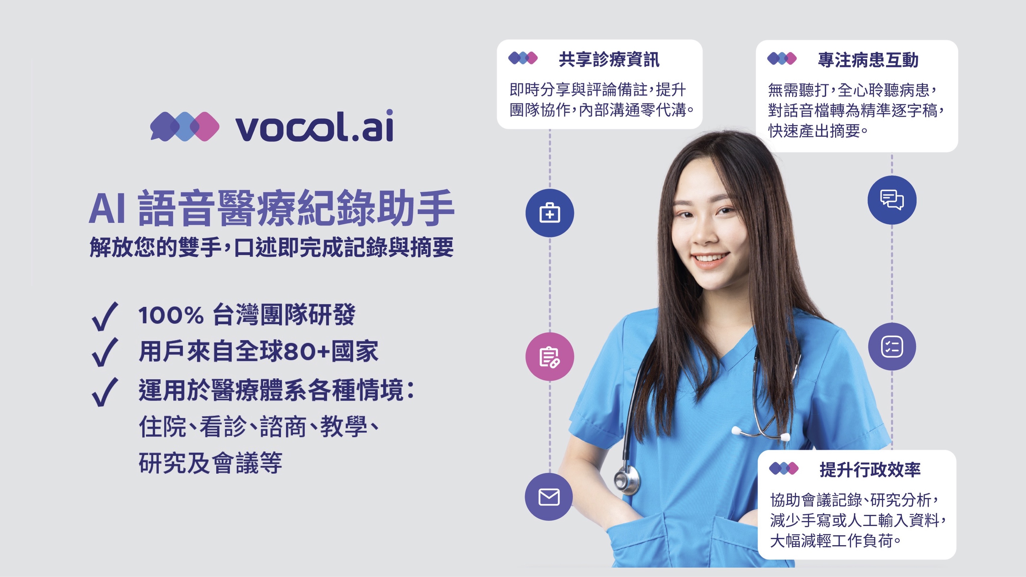 vocol.ai - AI 語音醫療記錄助手