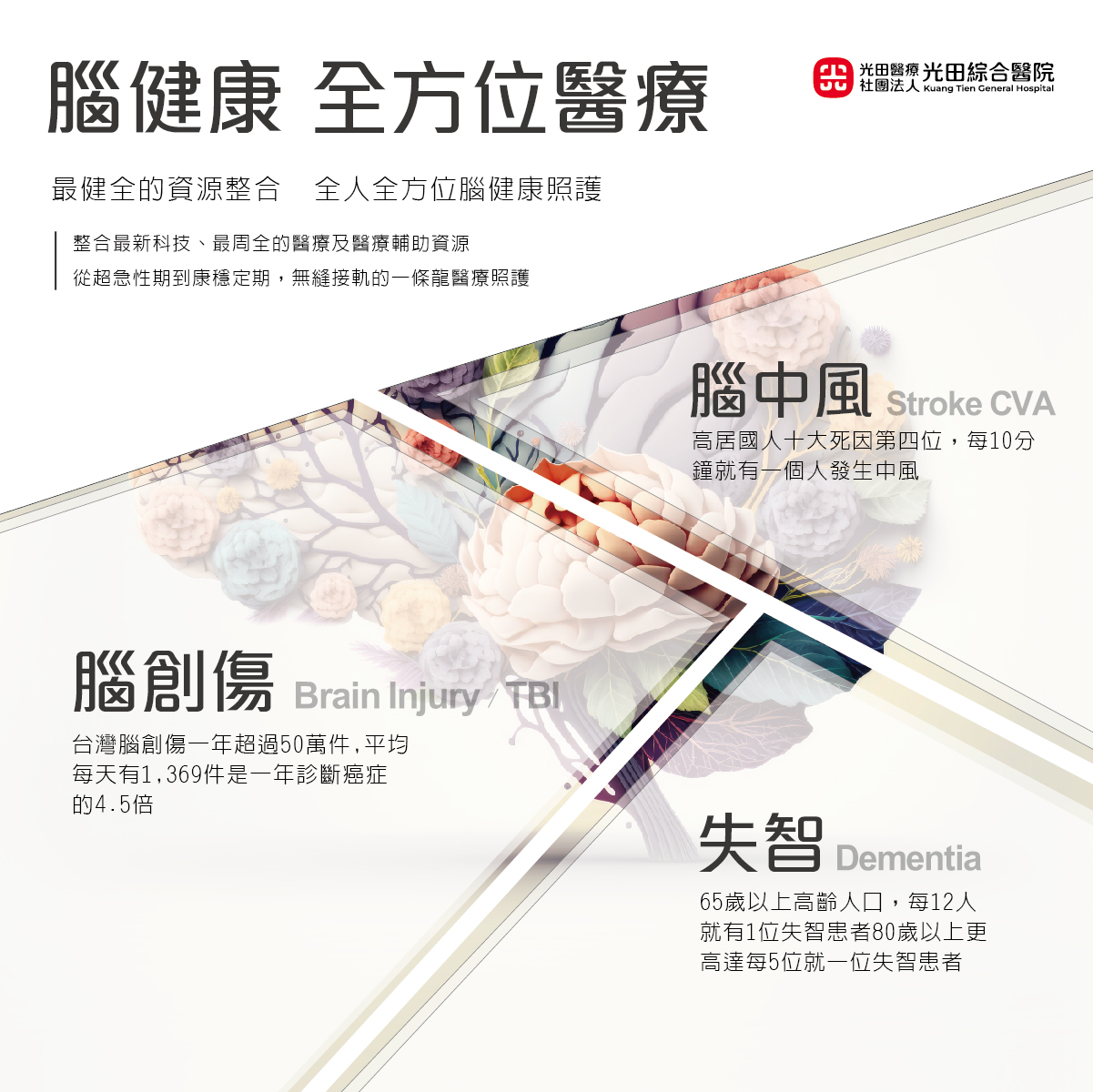 光田整合身心資源，讓患者重新接軌人生