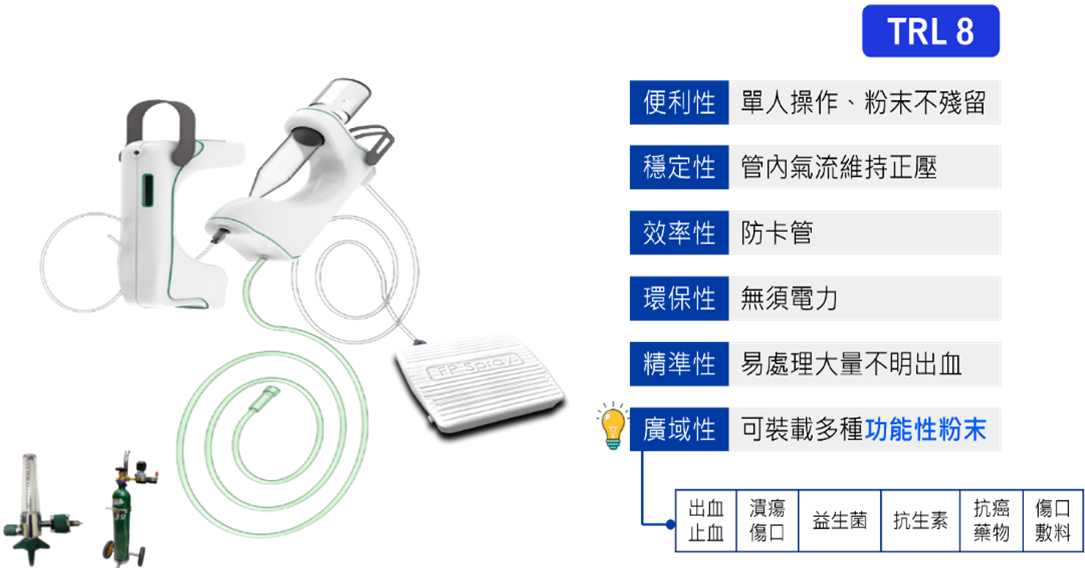 功能性粉末噴灑系統特點