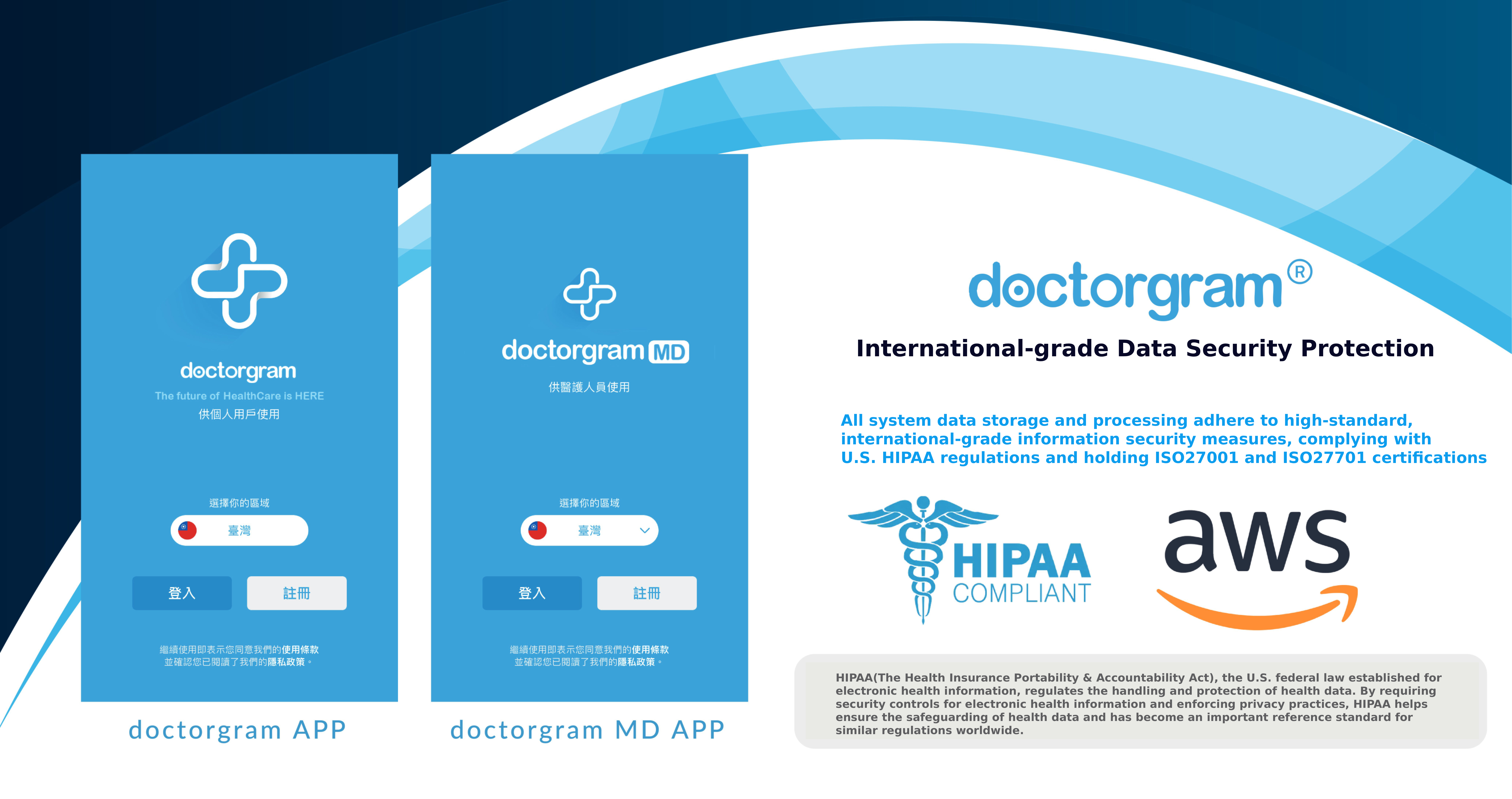 doctorgram provides a unified platform for tele-monitoring and tele-vist, with all data storage and processing protected by international-grade information security management.