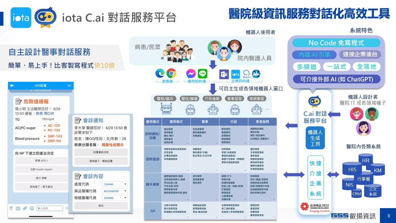 叡揚資訊iota C.ai 對話服務平台，醫院級資訊服務對話化高效工具