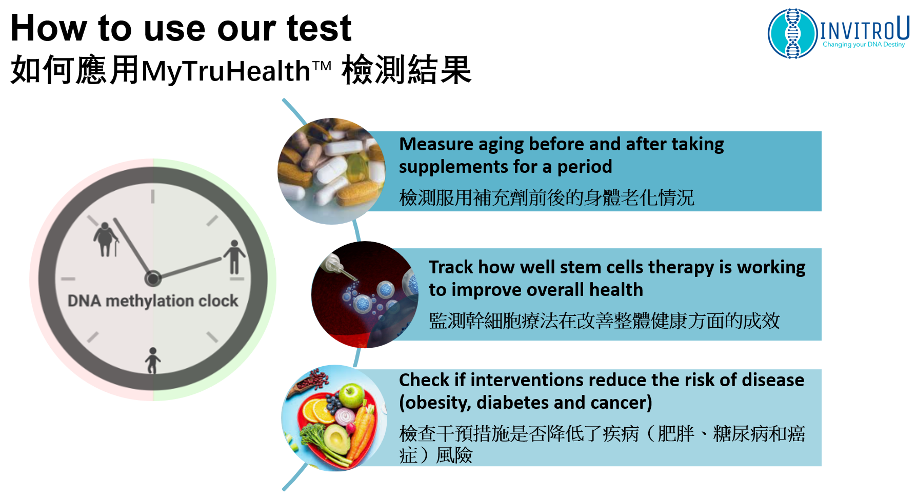 MyTruHealth and MyTruAge DNA Methylation Tests