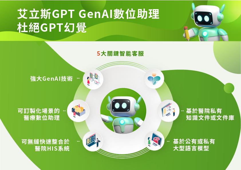艾立斯GPT GenAI服務機器人，杜絕GPT幻覺，實現語音辨識口述病歷或病歷生成、輔助財務報表分析及中文病歷生成醫療數位助理、基於醫院知識文件客服機器人、基於醫院私有知識庫的健康管理諮詢機器人、發送回診提醒和衛教資訊等。