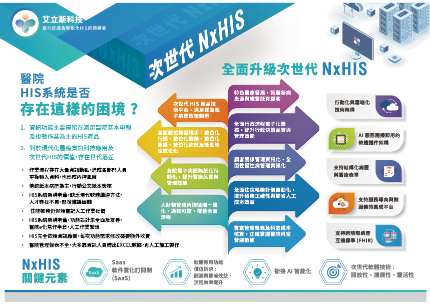 艾立斯科技推出新一代次世代HIS系統，解決傳統HIS系統困境。