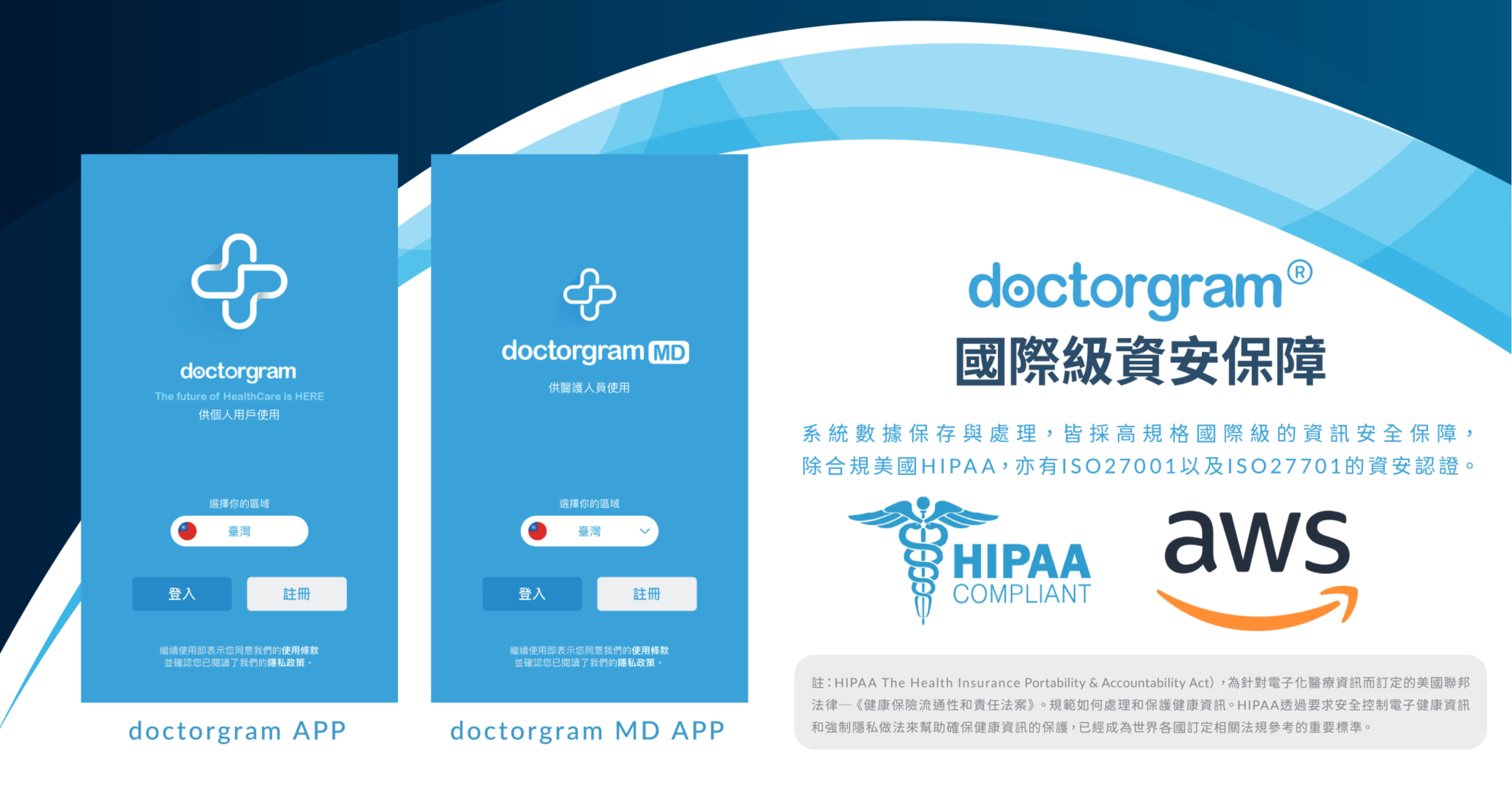 doctorgram 一站整合遠距關懷與遠距問診，數據保存與處理，採國際級資安保障