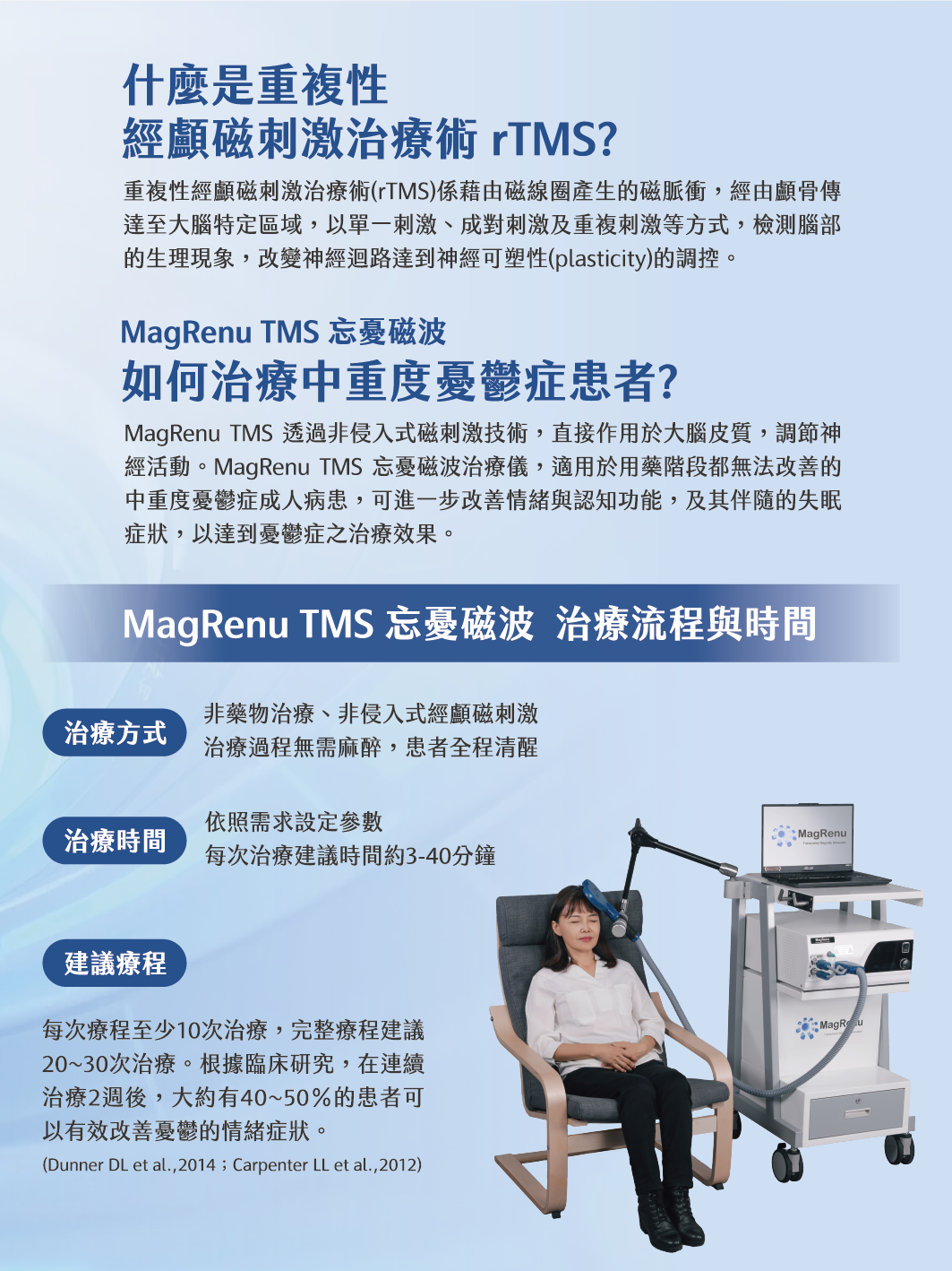 重複經顱磁刺激術有效治療憂鬱症